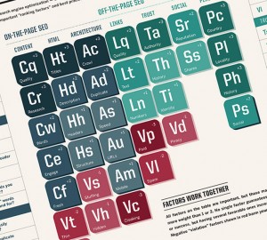 D2 Creative - Periodic Table of SEO